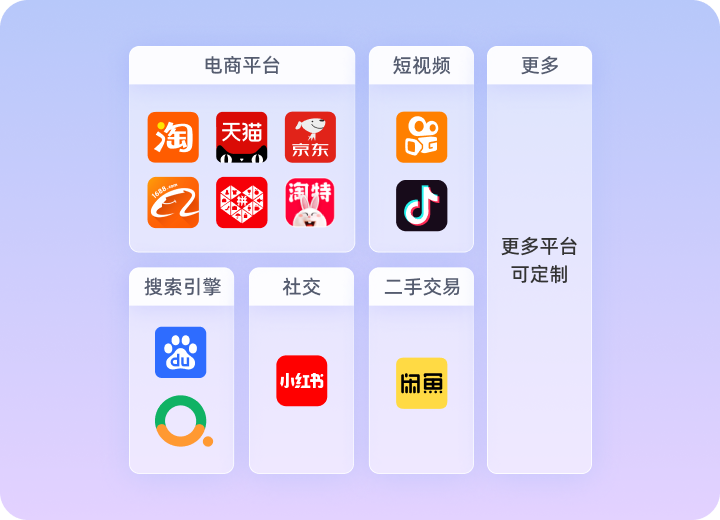 多平台监测