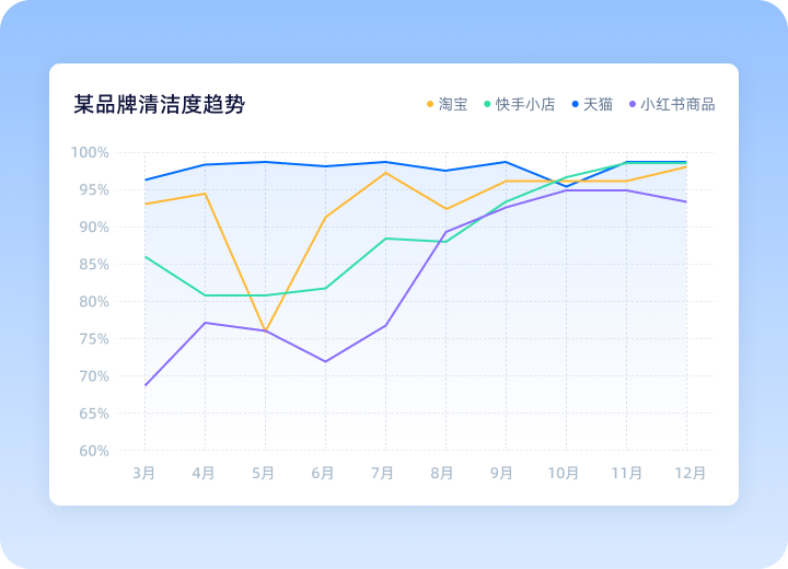 “品牌清洁度指数”报告
