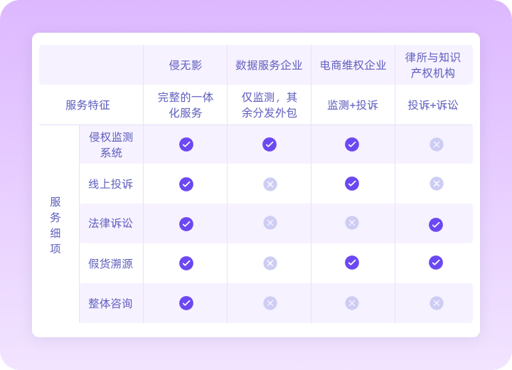一体化优势