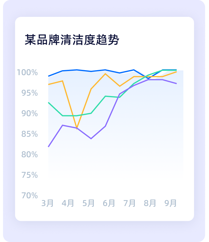 定期总结，专业律师优化维权策略