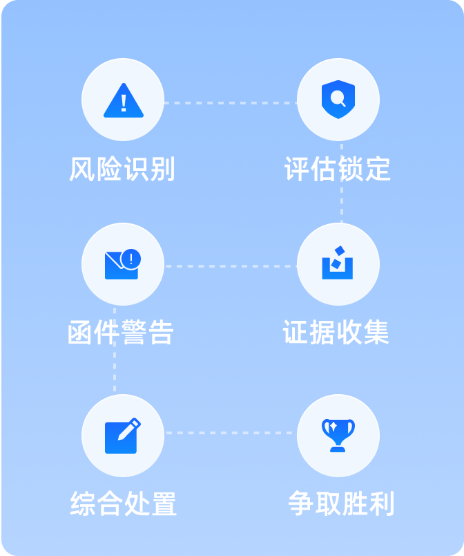 自建法律团队，根治侵权顽疾