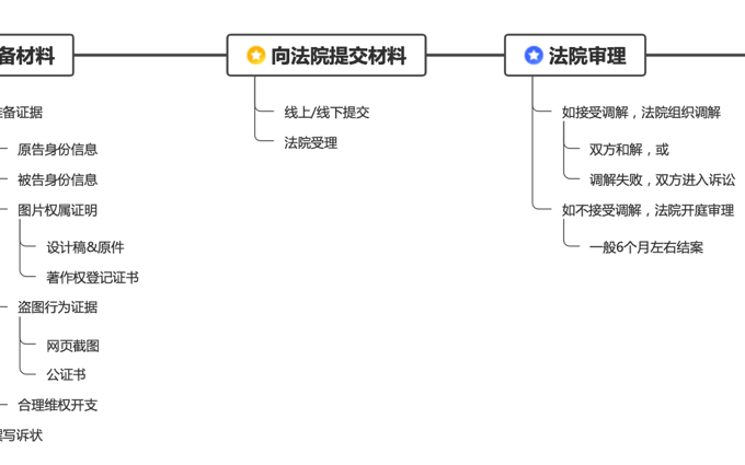 辛辛苦苦拍的照被盗用了怎么办，又能获得多少赔偿？
